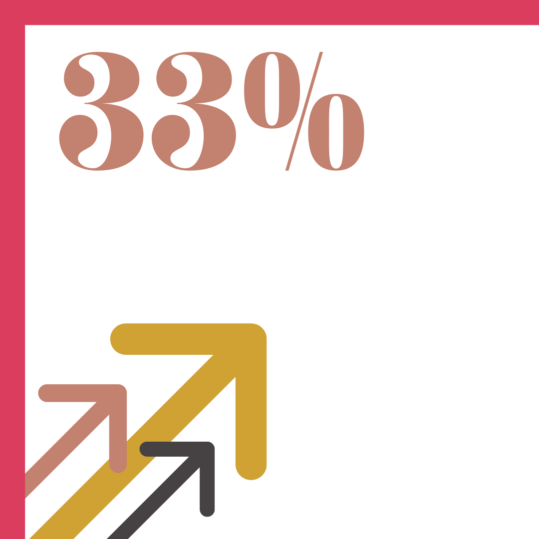 Increase your dessert sales by adding Caia's Cookies to your dessert menu!