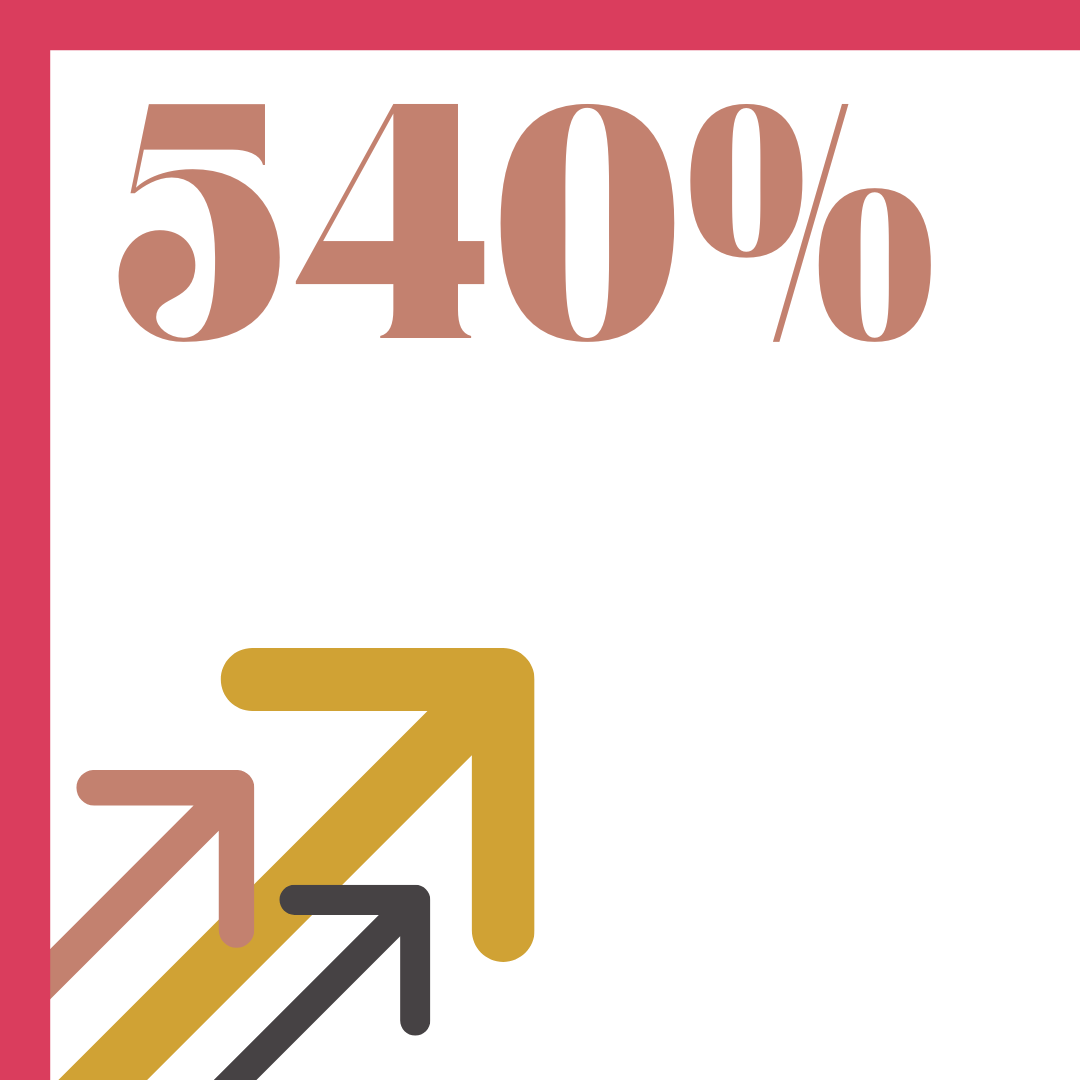 Increase your sales by adding Caia's Cookies to your dessert program!